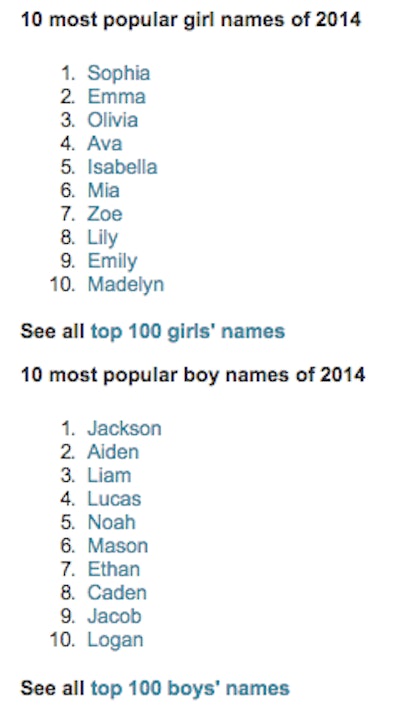 Names unpopular girl These Are