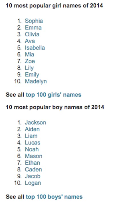 The Most Popular Baby Names Of 2014 Include Sophia Olivia And Other Old School Sounding Picks The Most Popular Baby Names Of 2014 Include Sophia Olivia And Other Old School Sounding Picks