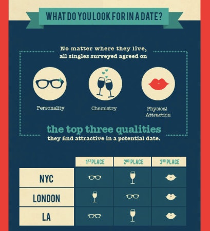 dating in new york vs dating in usa
