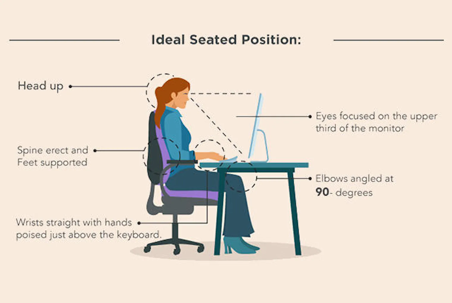 How You Should Sit At Your Desk, According To Science