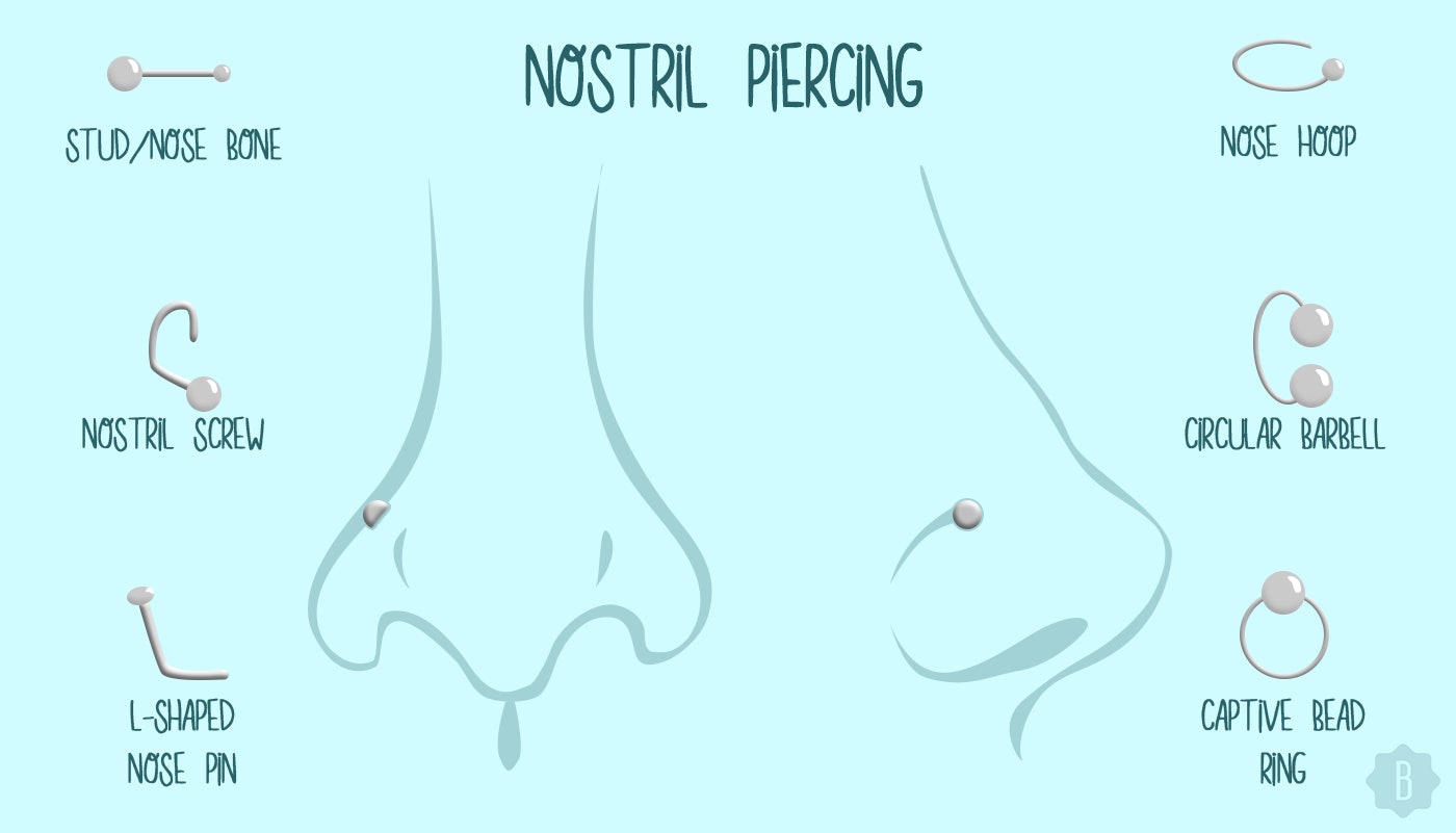 nose piercing for different nose shapes