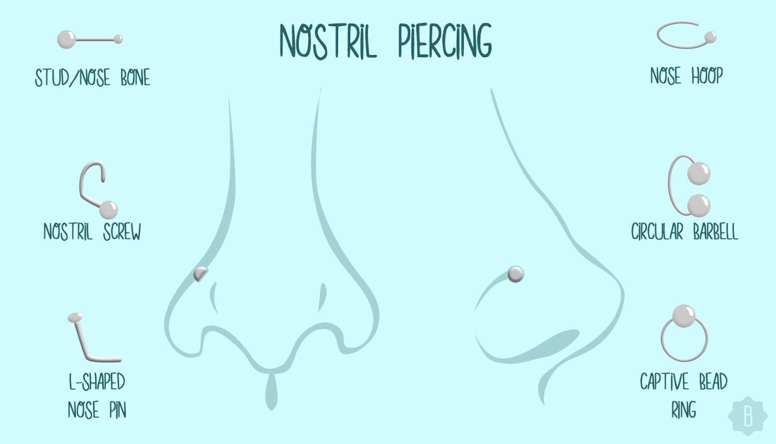 7 Popular Types Of Nose Piercings And Their Corresponding Jewelry Because
