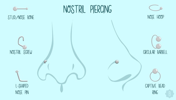 7 Popular Types Of Nose Piercings & Their Corresponding Jewelry Because ...