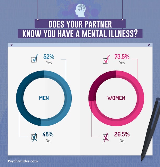 how does ill mental health affect relationships