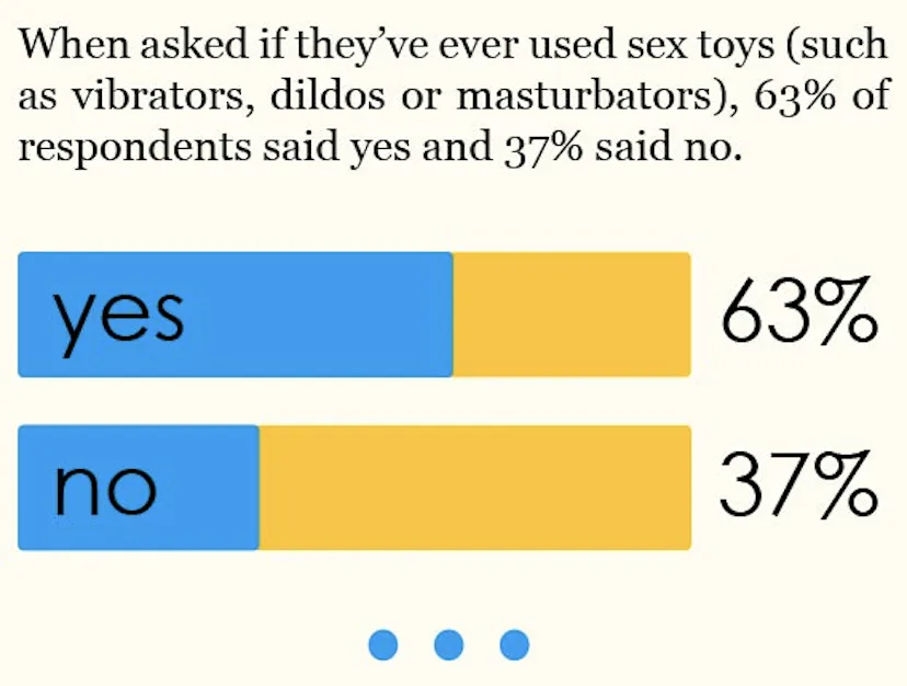 Most People Have Used A Sex Toy, But Not Enough Clean Them Most People Have Used A Sex Toy, But Not Enough Clean Them