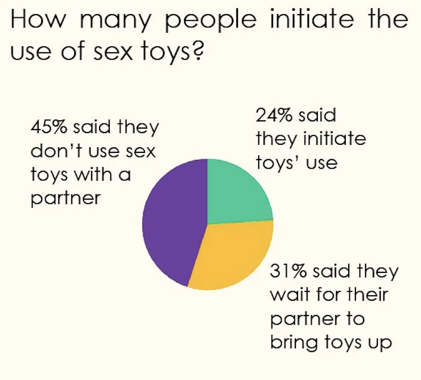 Most People Have Used A Sex Toy, But Not Enough Clean Them Most People Have Used A Sex Toy, But Not Enough Clean Them
