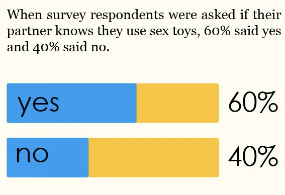 Most People Have Used A Sex Toy, But Not Enough Clean Them