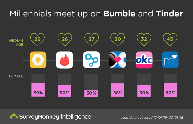 dating sites comparison chart