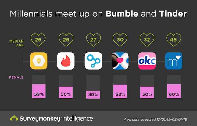 Okcupid App Okcupid App