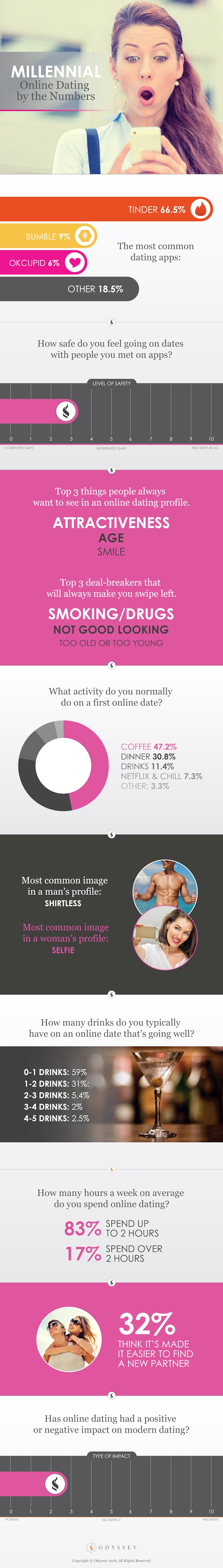 negative effects of dating at a young age from Zaid dating habits of millennials