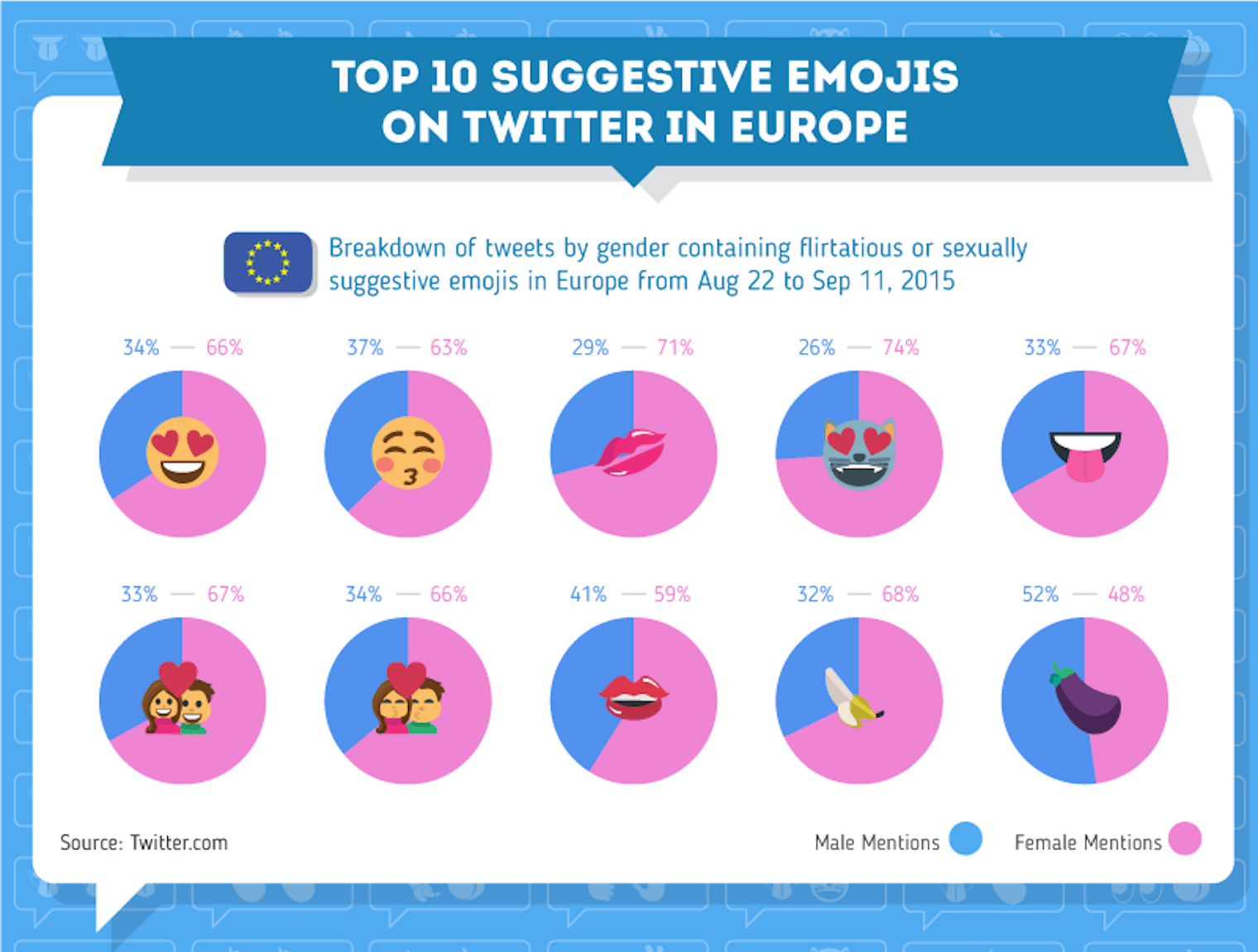 These Are The Most Popular Sex Emoji Used On Twitter In The Us And Europe