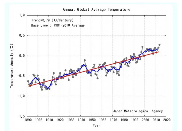 No, Freezing Weather Is Not Proof Climate Change Is a Hoax
