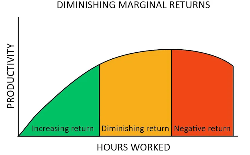 Work Less Boss 8 Charts to Show Your Boss to Prove That You Can Do More By Working Less