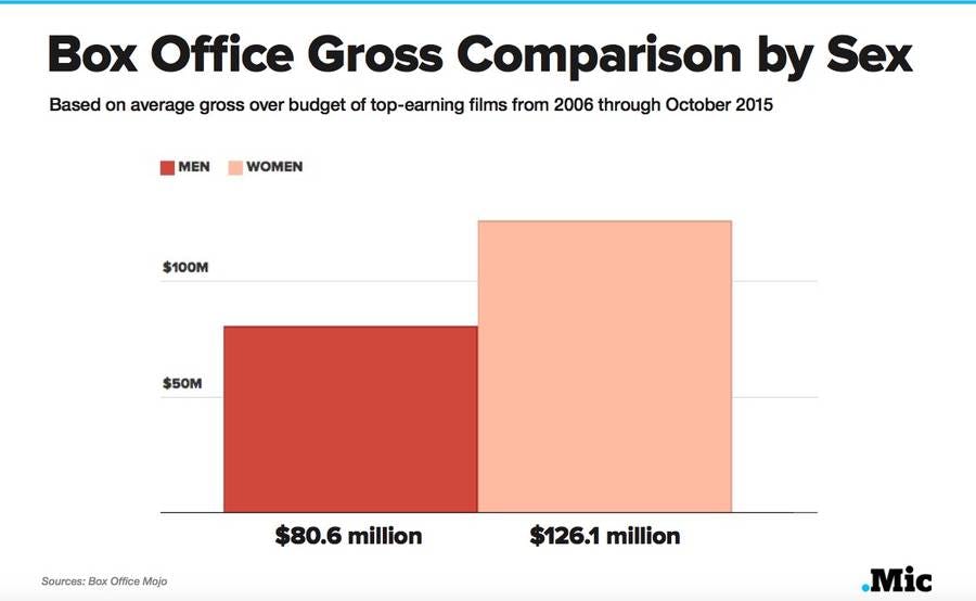 Taraji P. Henson's New Movie Is Proof That, for Once, Hollywood Is