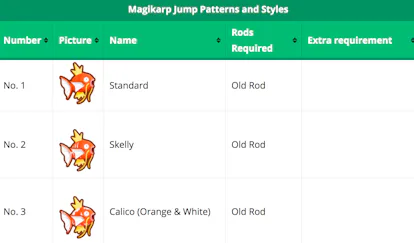 'Magikarp Jump' Patterns: These lovely fish come in all sizes and colors