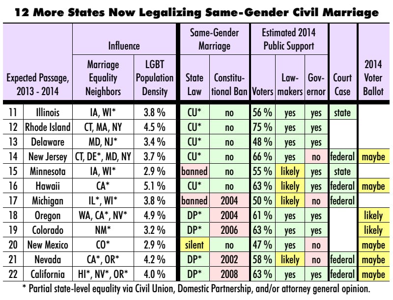 12 States That Will Probably Legalize Gay Marriage In 2013 2014   350cd7be940c86ca3cd0bcd3fe53aa7f5503b731719a1b19ca58b7d96d796c7a 