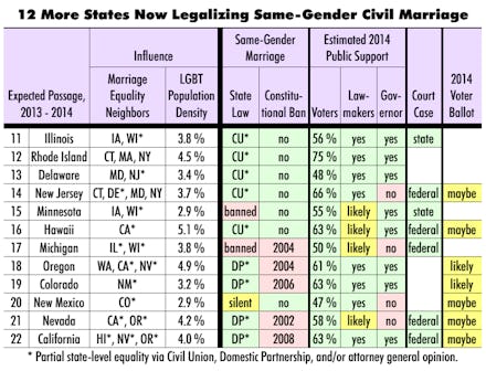 List of states where gay marriage will be legalized 