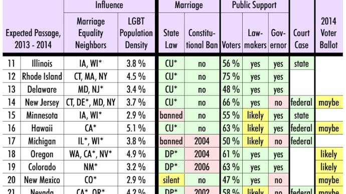 List of states where gay marriage will be legalized 