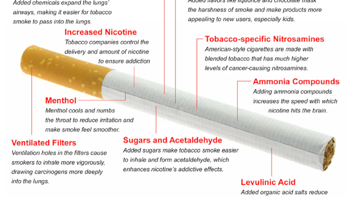 ammonia cigarette smell How Big Tobacco Engineered Cigarettes to Be More Deadly and Addictive Than Ever ammonia cigarette smell How Big Tobacco Engineered Cigarettes to Be More Deadly and Addictive Than Ever