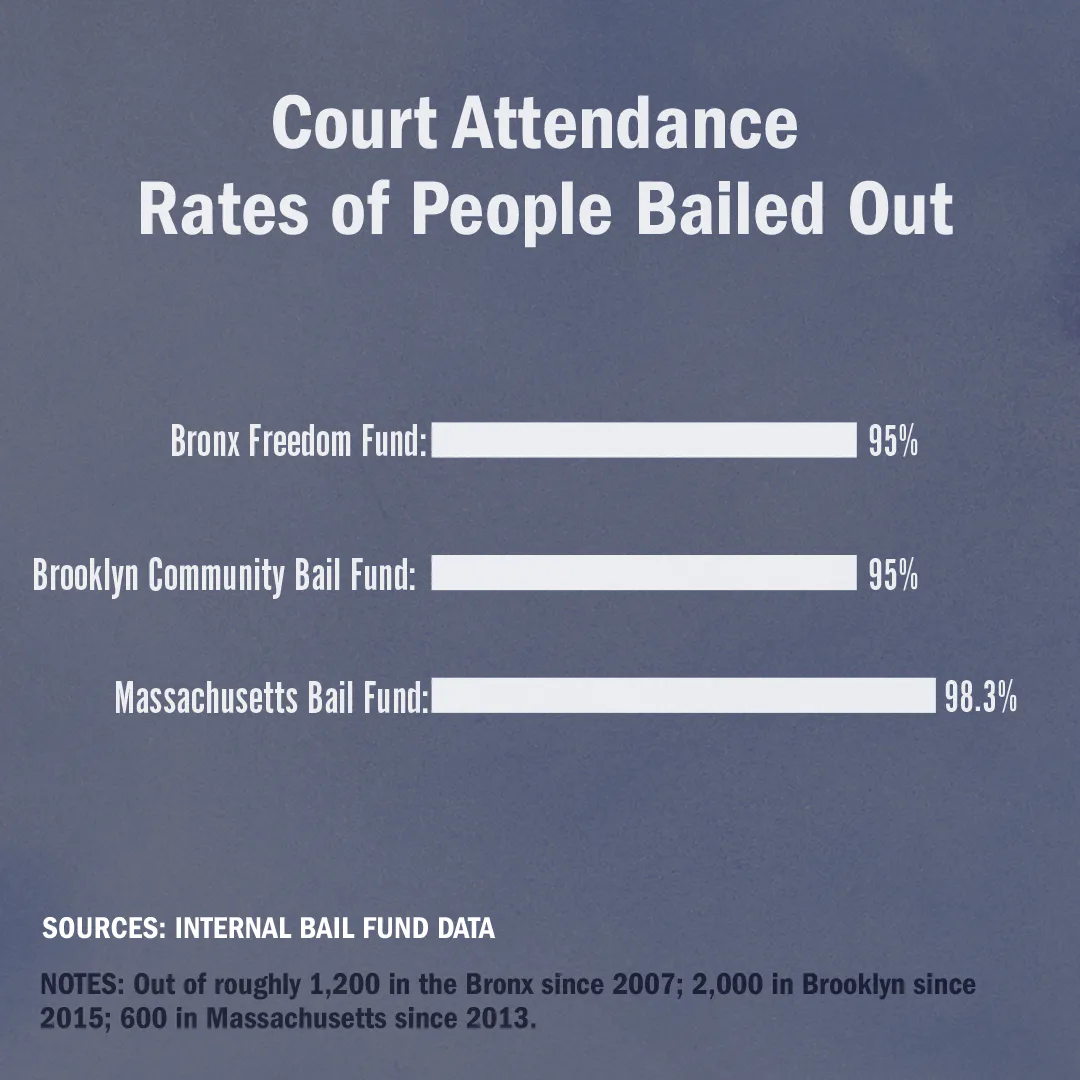 How bail destroys lives and makes innocent people plead guilty