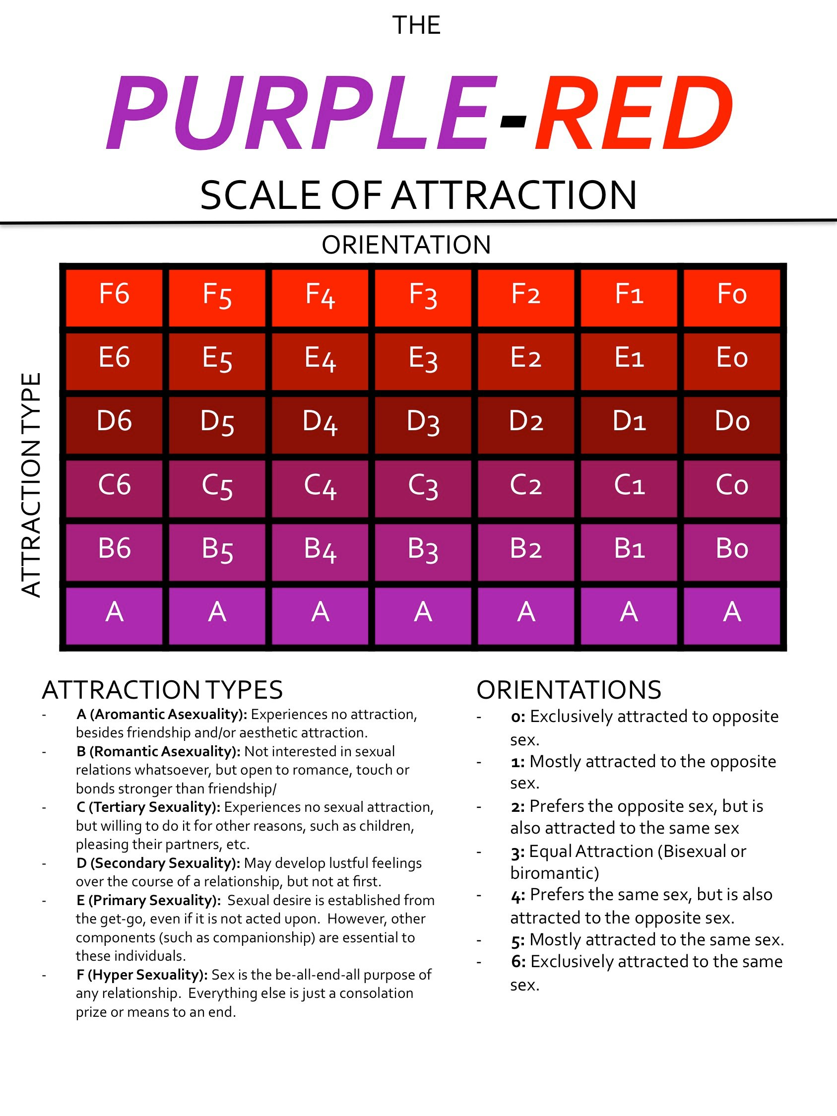 kinsey scale test asexual