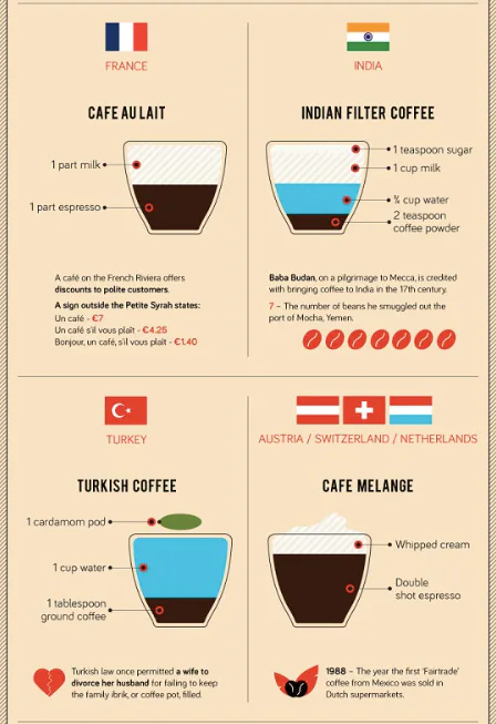 Finally, the Ultimate Travel Guide for Coffee Lovers