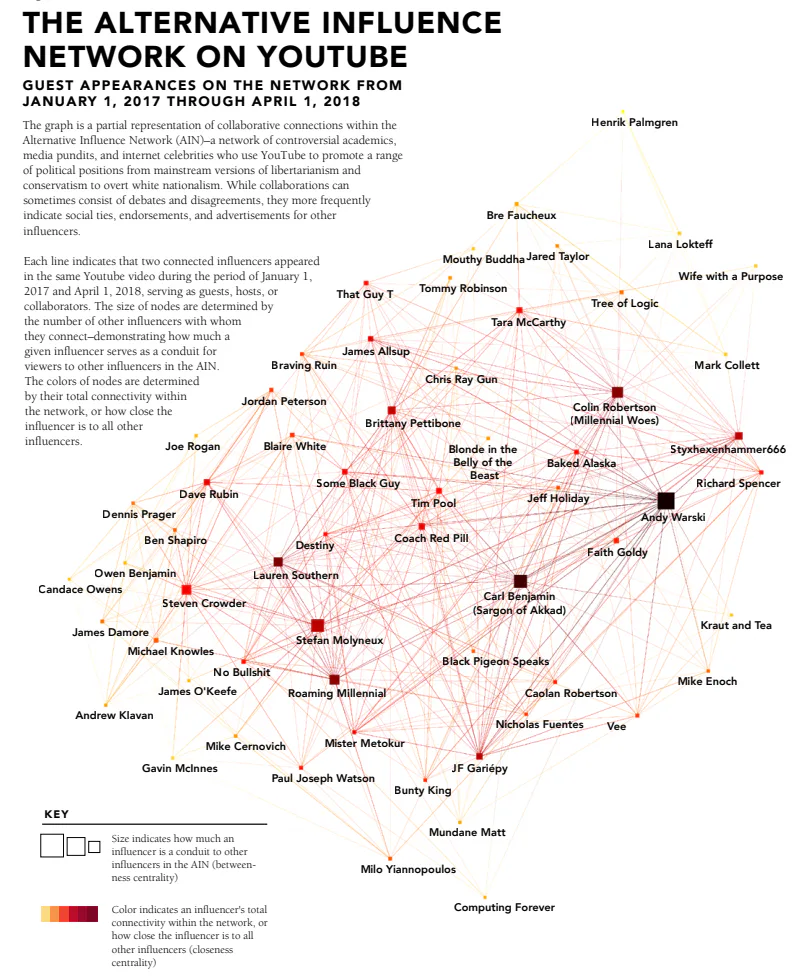 How YouTube communities are creating “pathways of radicalization ...