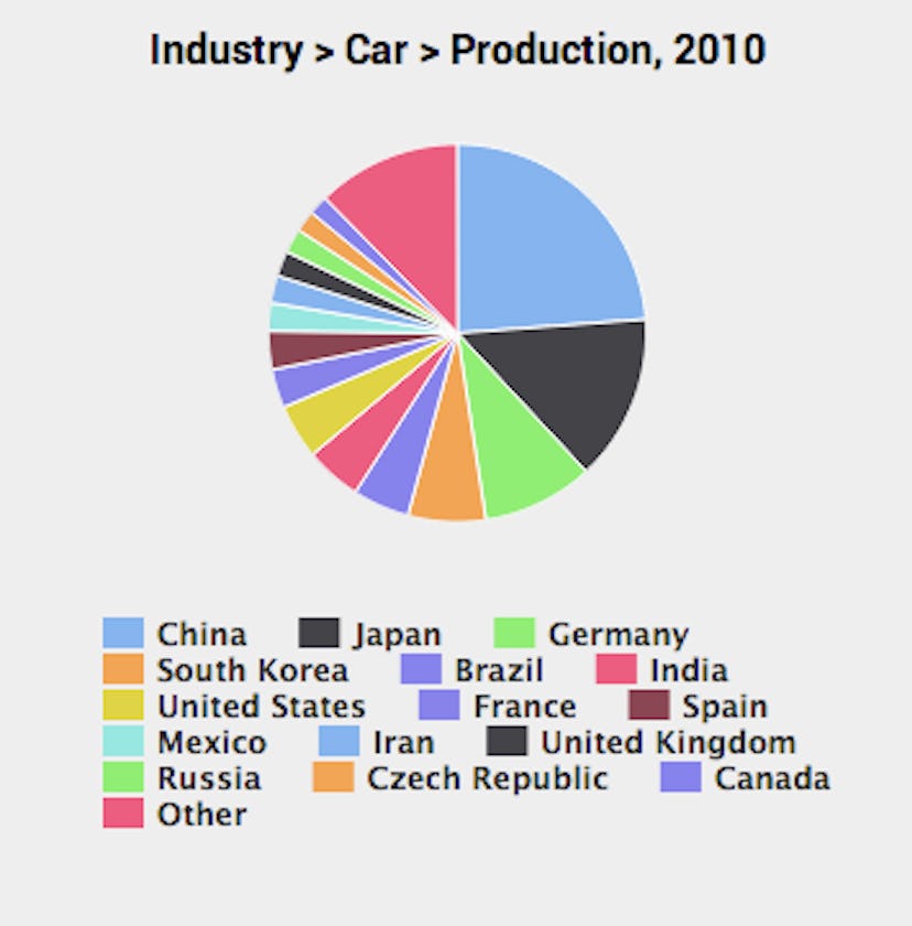 America's Ranking Among Nations: A Global Perspective Of The
