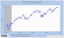 Chart presenting S&P 500 stock price index growth from 2009 to 2013