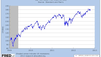Chart presenting S&P 500 stock price index growth from 2009 to 2013
