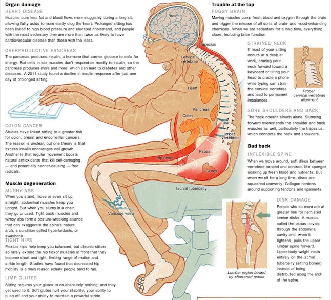 What Working Long Hours Actually Does To Your Body What Working Long Hours Actually Does To Your Body
