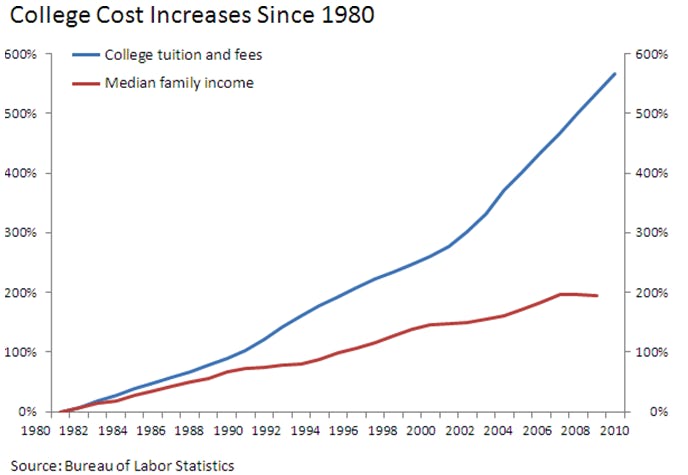 This Country Just Abolished College Tuition Fees (And the U.S. Could ...