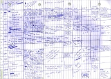 A piece of paper showing all of J.K. Rowlings notes throughout the harry potter series