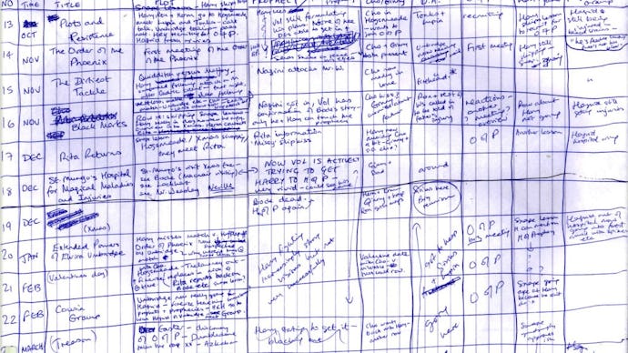 A piece of paper showing all of J.K. Rowlings notes throughout the harry potter series