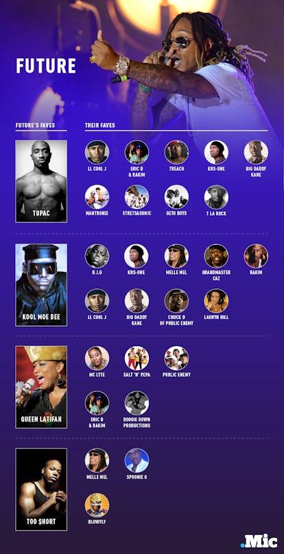 These 5 Charts Show Who Your Favorite Rapper's Favorite Rapper Is