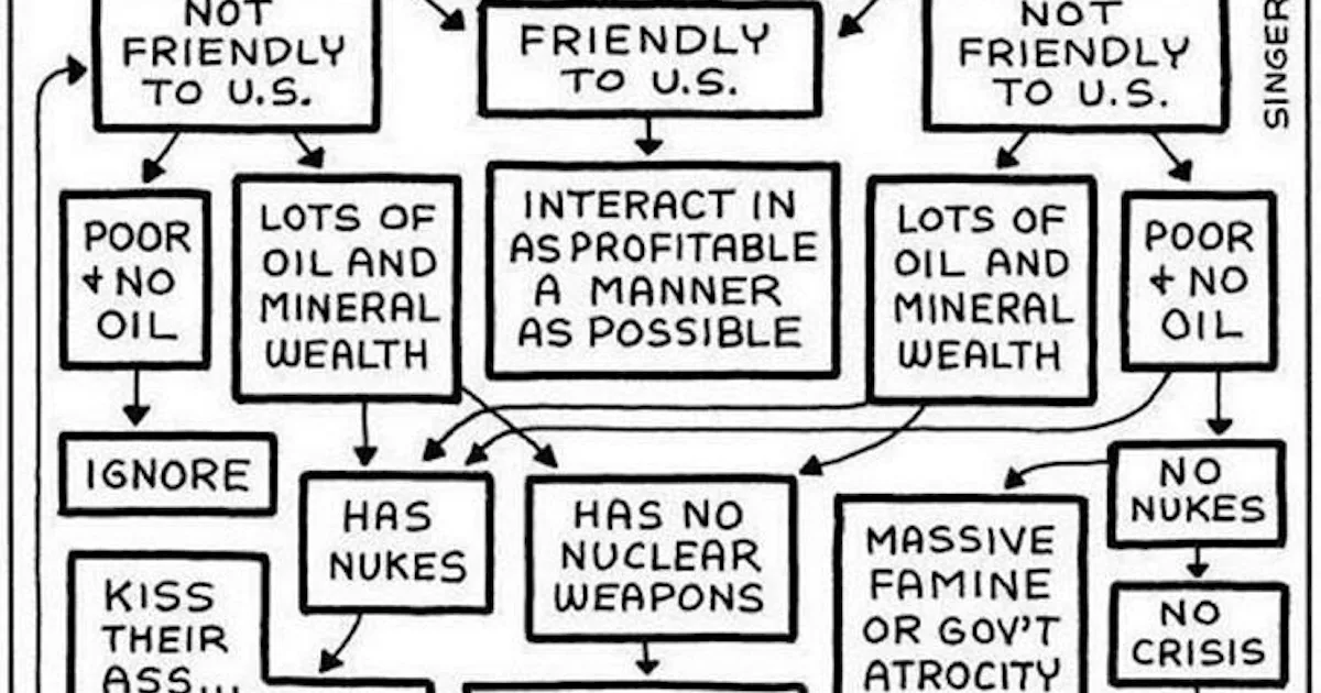 One Flow Chart Perfectly Sums Up the Truth About U.S. Foreign Policy