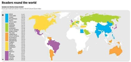 The World map with 21 countries reading more than the U.S. marked