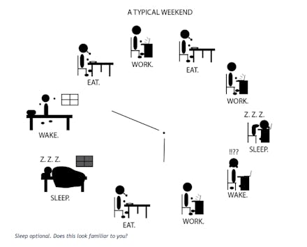 A chart showing the eating and sleeping schedule to do more by working less