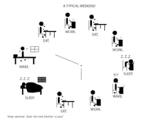 A chart showing the eating and sleeping schedule to do more by working less