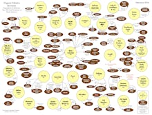 Chart presenting the truth about who owns organic food companies