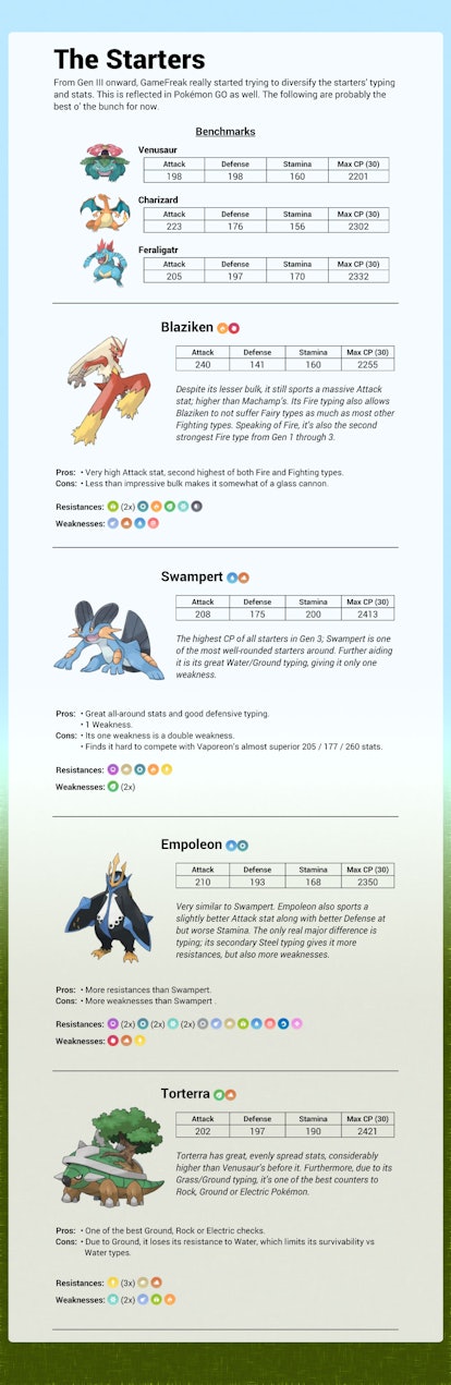 Pokemon Gen 3 - Generation 3 Chart - Imgur