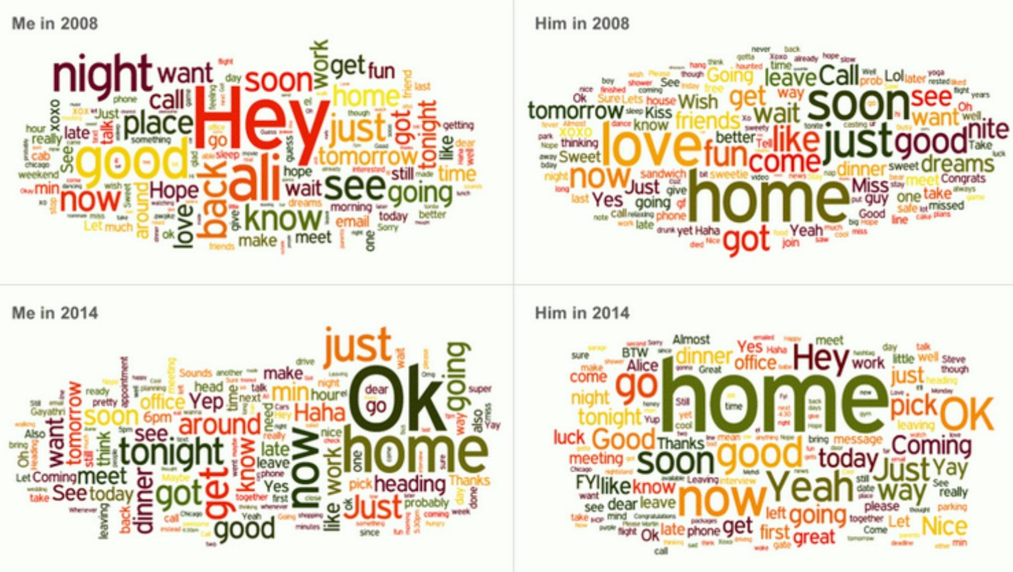 Here's What Happens to Your Text Messages After You Get Married