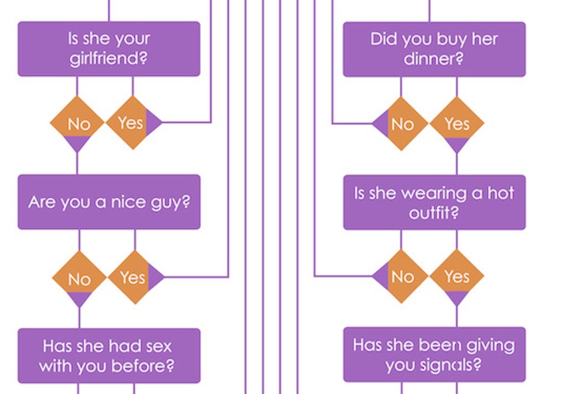 When Does A Woman Owe You Sex Check This Chart 