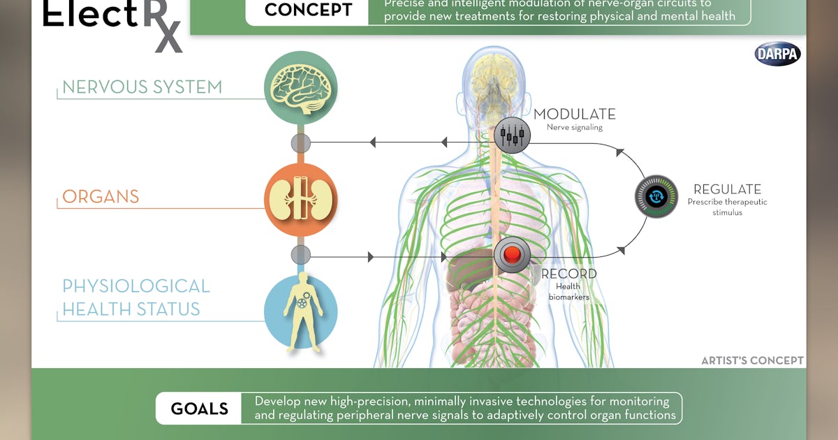 Tiny Computer Chip Implants Could Give Humans Self-Healing Superpowers