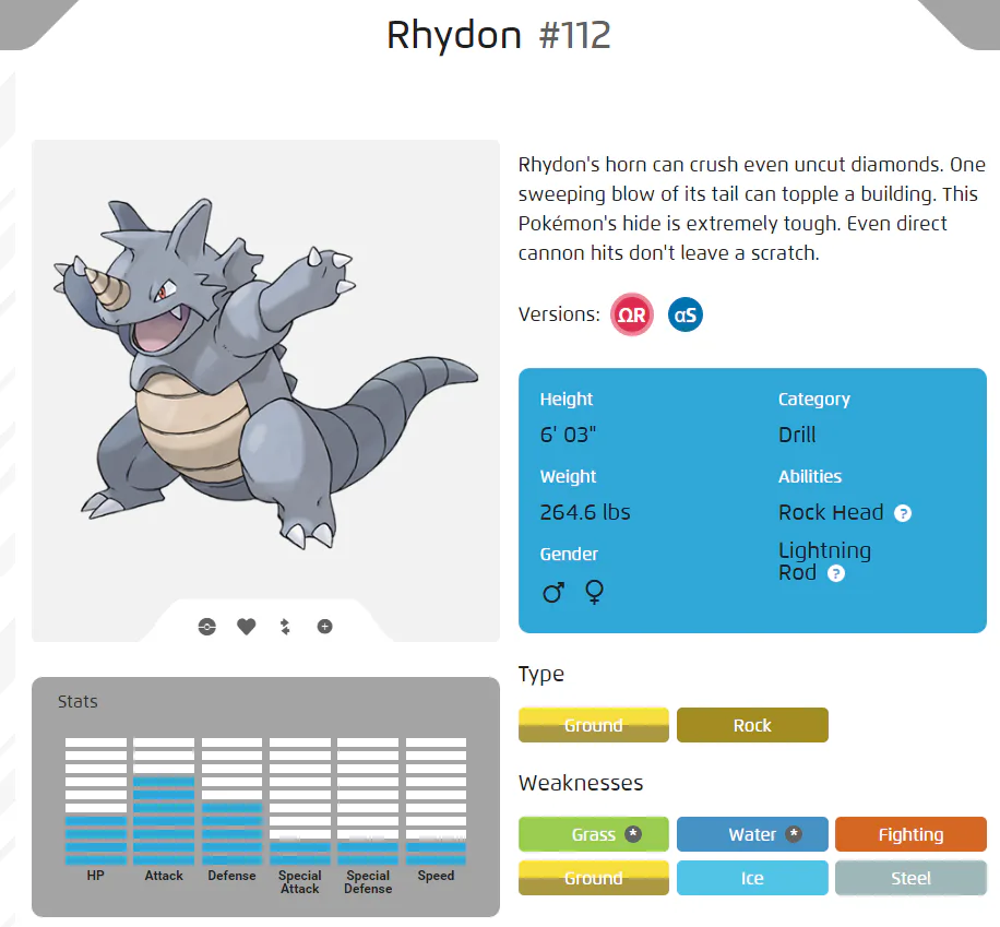 'Pokémon Go' Update: Is Rhydon a new powerhouse after the stat rebalance?