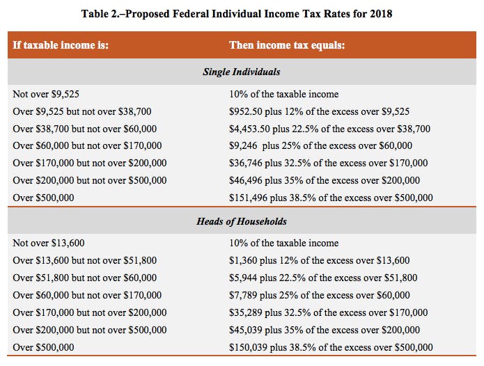 Tax Plan 2017 How the Senate Republican tax reform bill affects you