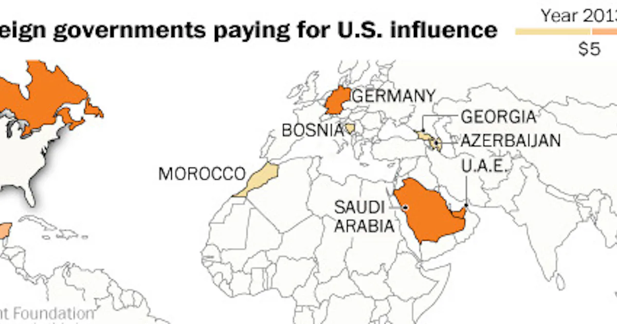Foreign Influence Examples The 10 Foreign Countries That Spend the Most on Influence in Washington ...