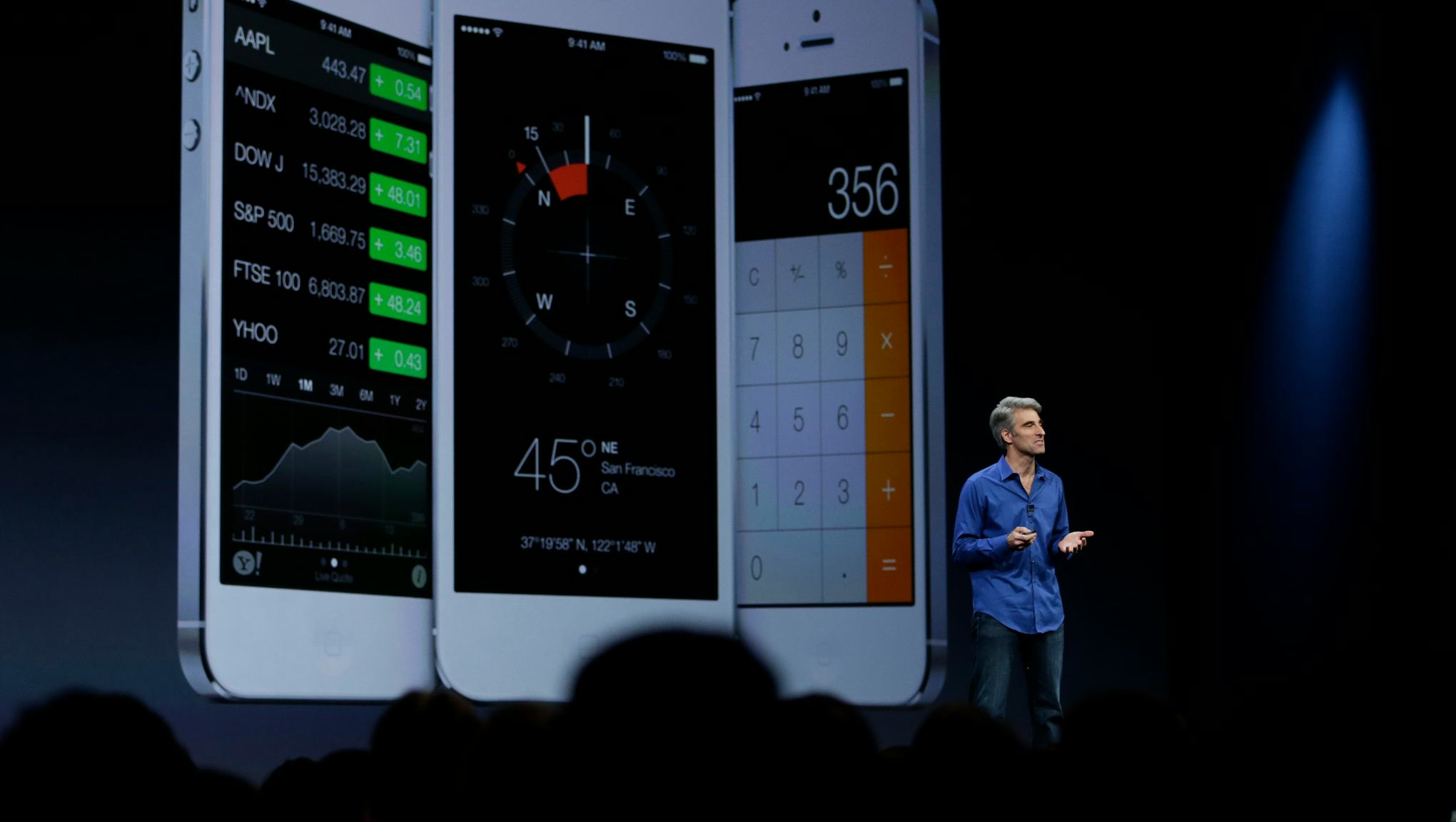 iOS 9: Apple's Latest Operating System and Features Will Change How You ...