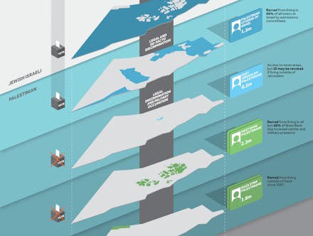 A chart explaining what is going on in Palestine