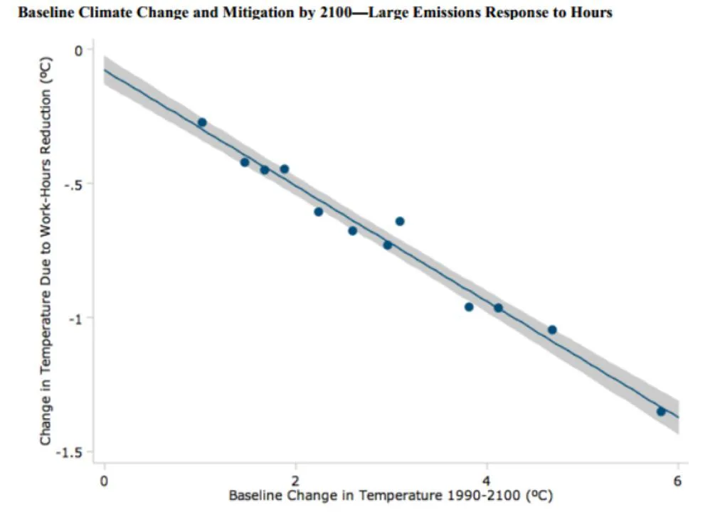 8 Charts to Show Your Boss to Prove That You Can Do More By Working Less